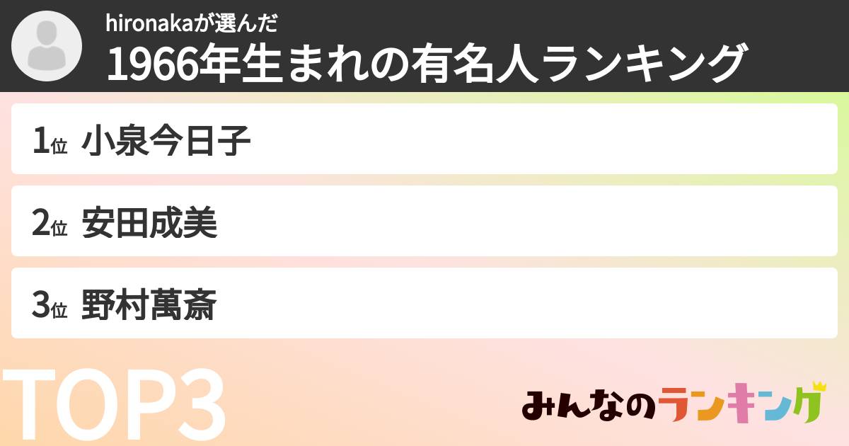 hironakaさんの「1966年生まれの有名人ランキング」