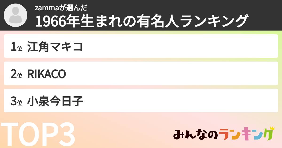 zammaさんの「1966年生まれの有名人ランキング」