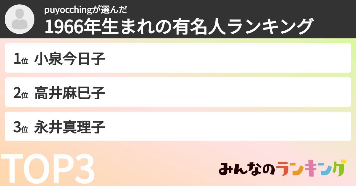 puyocchingさんの「1966年生まれの有名人ランキング」