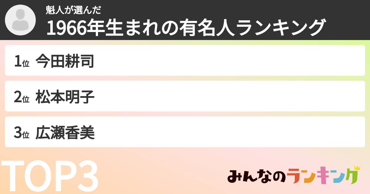 魁人さんの「1966年生まれの有名人ランキング」
