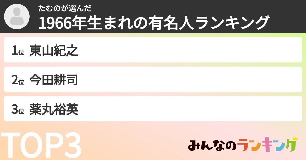 たむのさんの「1966年生まれの有名人ランキング」
