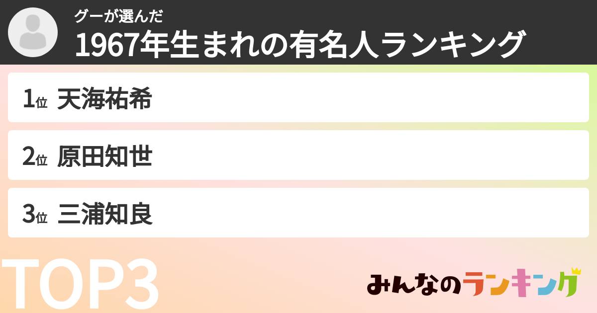 グーさんの「1967年生まれの有名人ランキング」