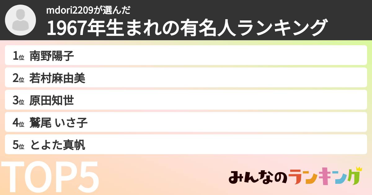 mdori2209さんの「1967年生まれの有名人ランキング」