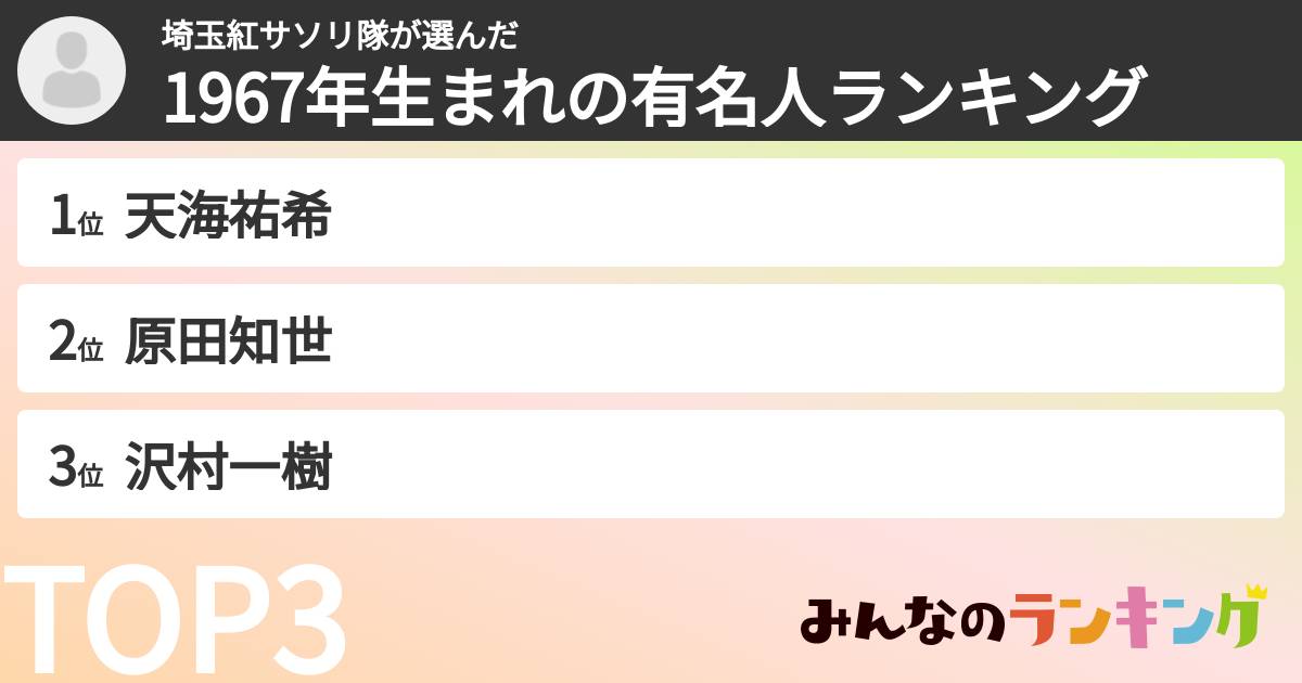 埼玉紅サソリ隊さんの「1967年生まれの有名人ランキング」