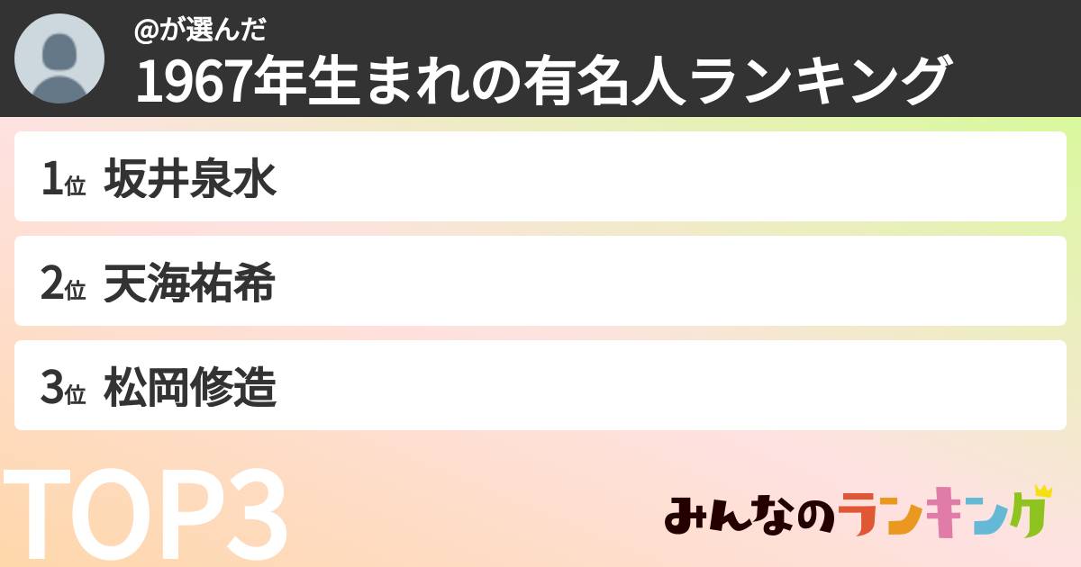 @さんの「1967年生まれの有名人ランキング」