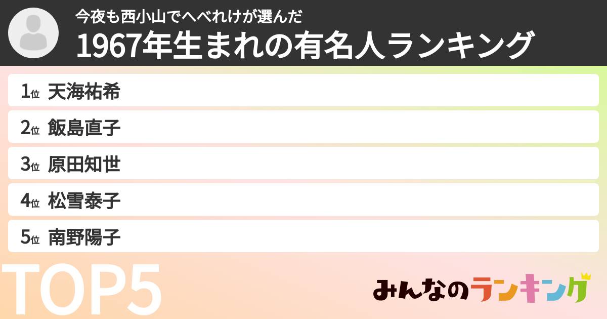 今夜も西小山でへべれけさんの「1967年生まれの有名人ランキング」