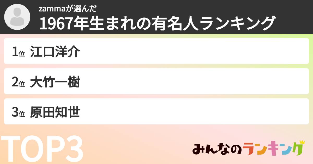 zammaさんの「1967年生まれの有名人ランキング」