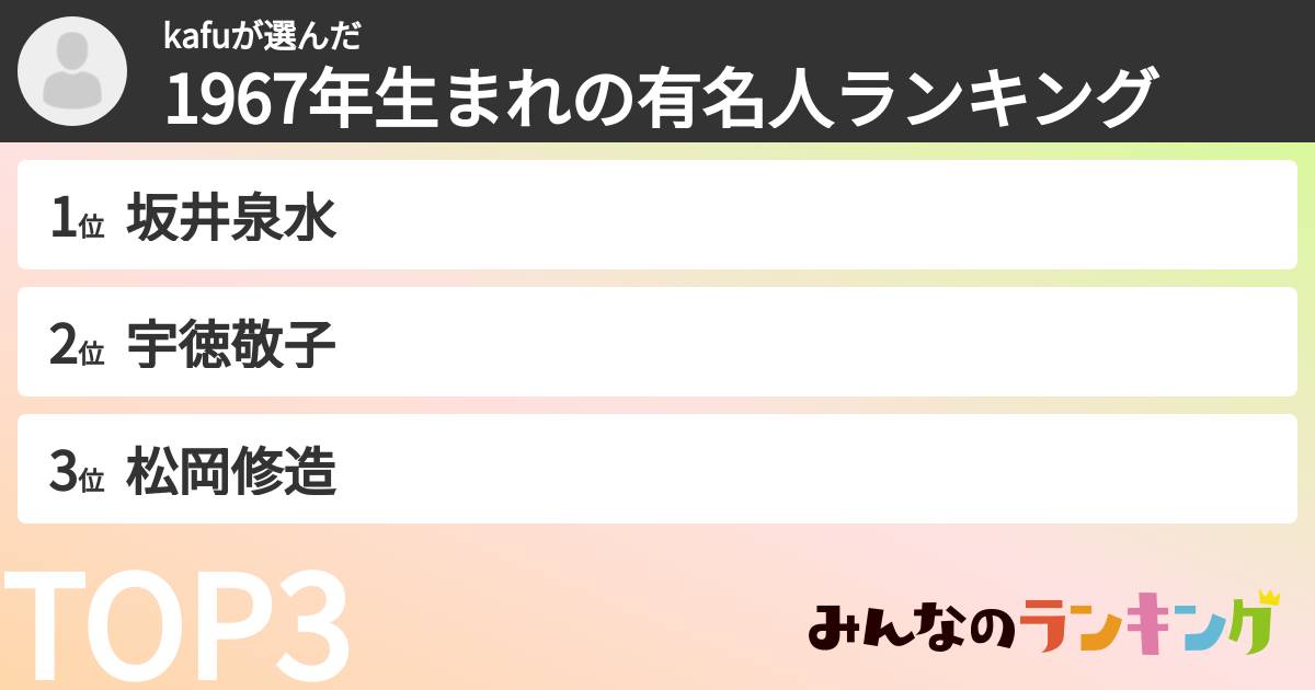 kafuさんの「1967年生まれの有名人ランキング」