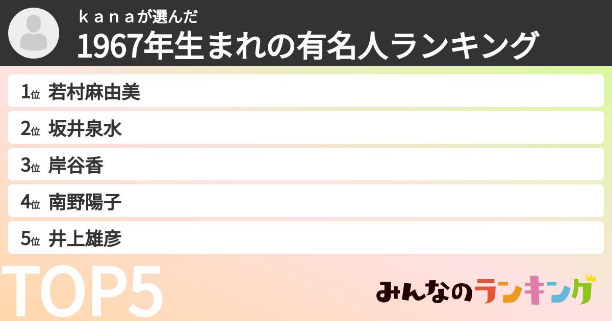 kanaさんの「1967年生まれの有名人ランキング」