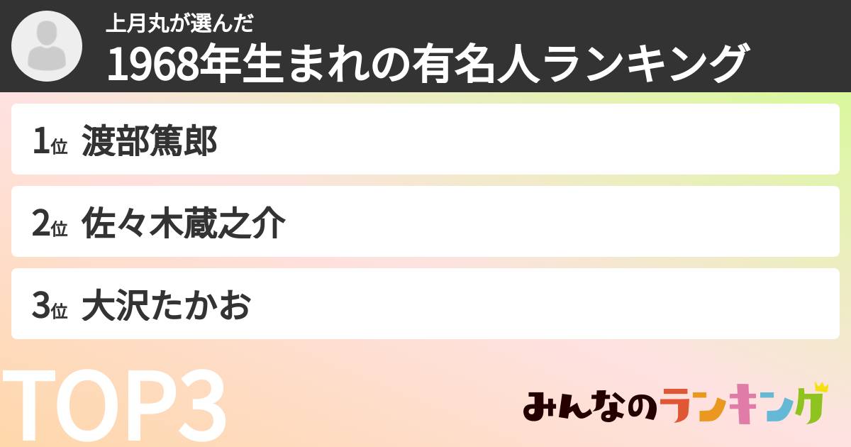 上月丸さんの「1968年生まれの有名人ランキング」