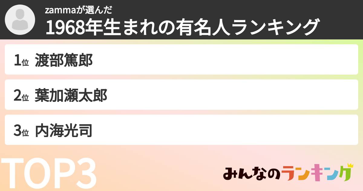 zammaさんの「1968年生まれの有名人ランキング」