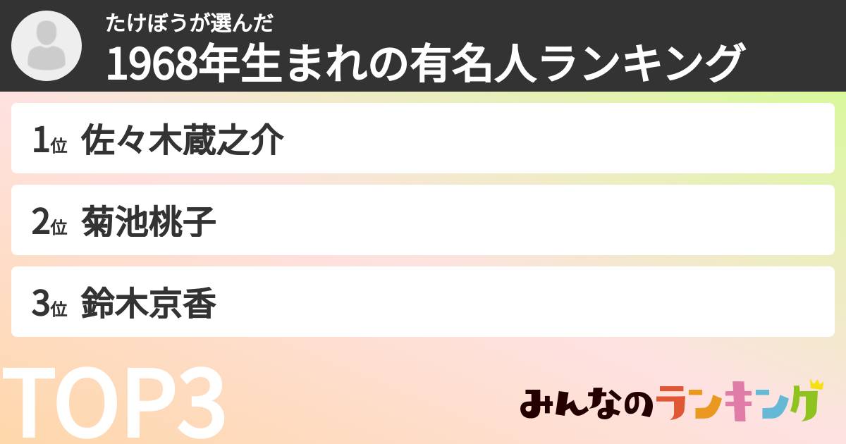 たけぼうさんの「1968年生まれの有名人ランキング」