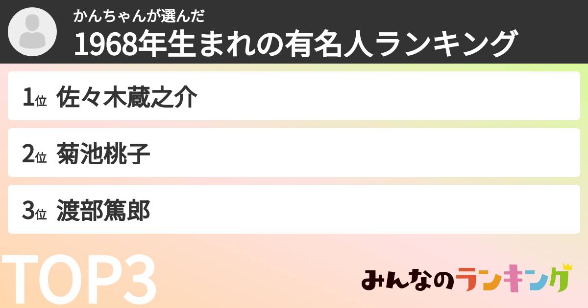 かんちゃんさんの「1968年生まれの有名人ランキング」