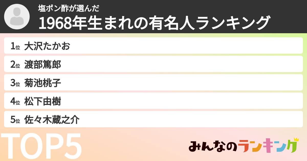 塩ポン酢さんの「1968年生まれの有名人ランキング」