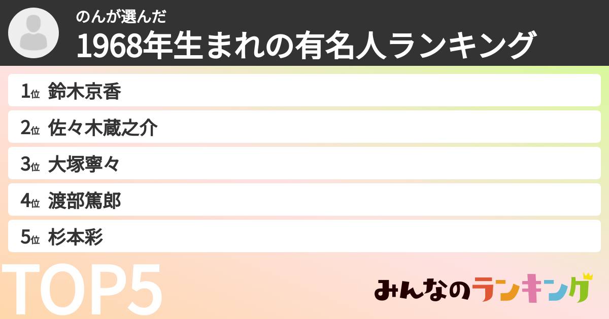 のんさんの「1968年生まれの有名人ランキング」