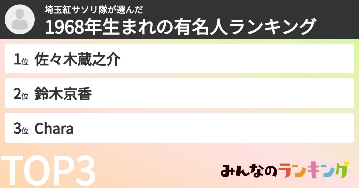 埼玉紅サソリ隊さんの「1968年生まれの有名人ランキング」
