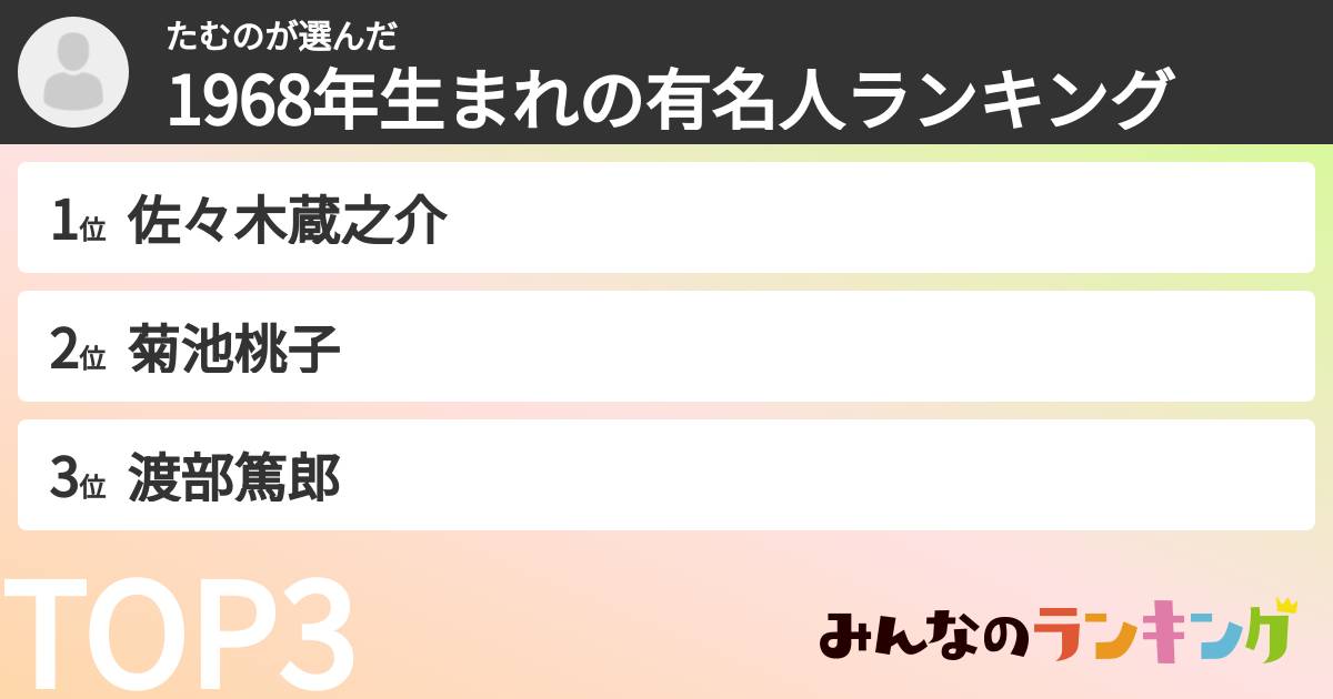 たむのさんの「1968年生まれの有名人ランキング」