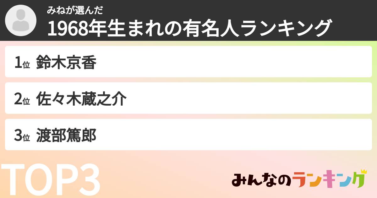 みねさんの「1968年生まれの有名人ランキング」
