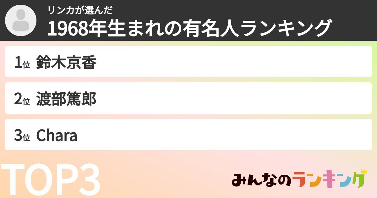 リンカさんの「1968年生まれの有名人ランキング」