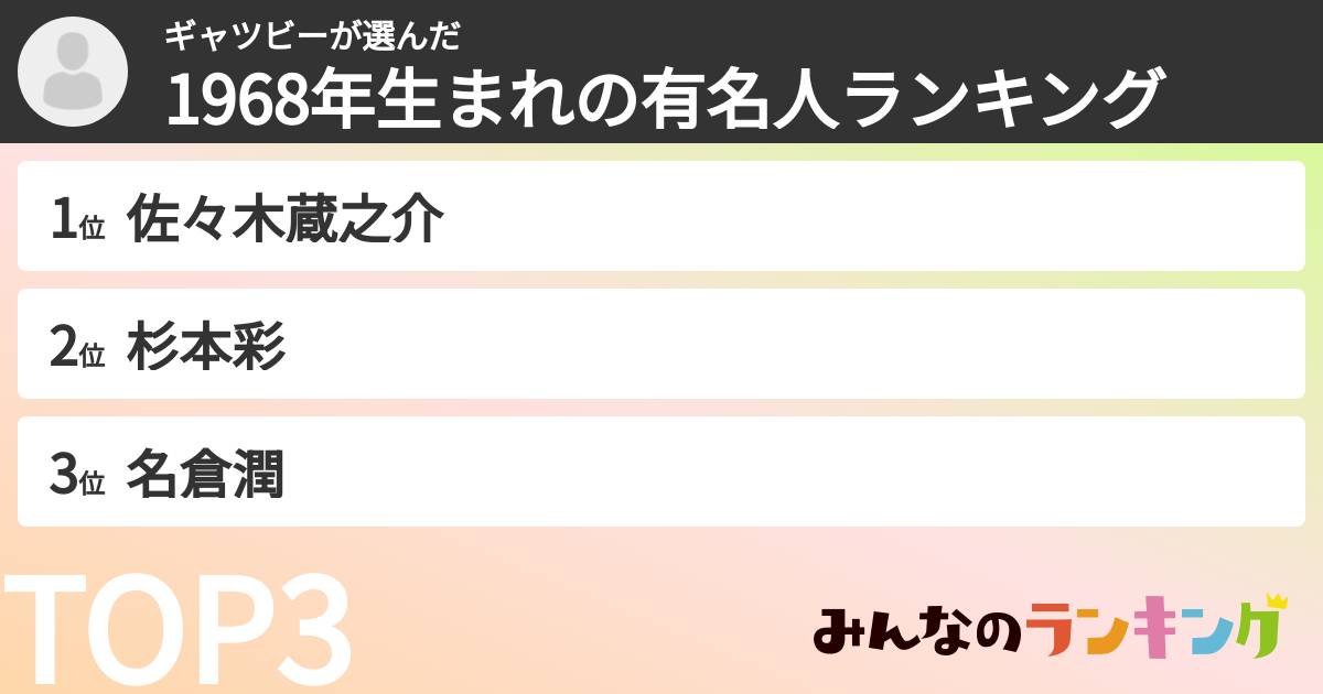 ギャツビーさんの「1968年生まれの有名人ランキング」