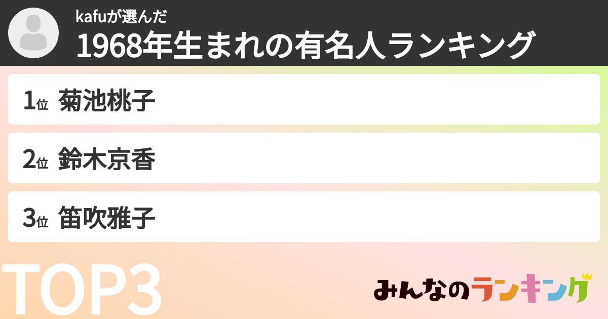 kafuさんの「1968年生まれの有名人ランキング」