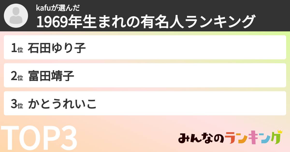kafuさんの「1969年生まれの有名人ランキング」