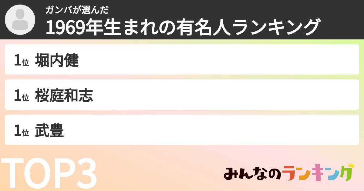 ガンバさんの「1969年生まれの有名人ランキング」
