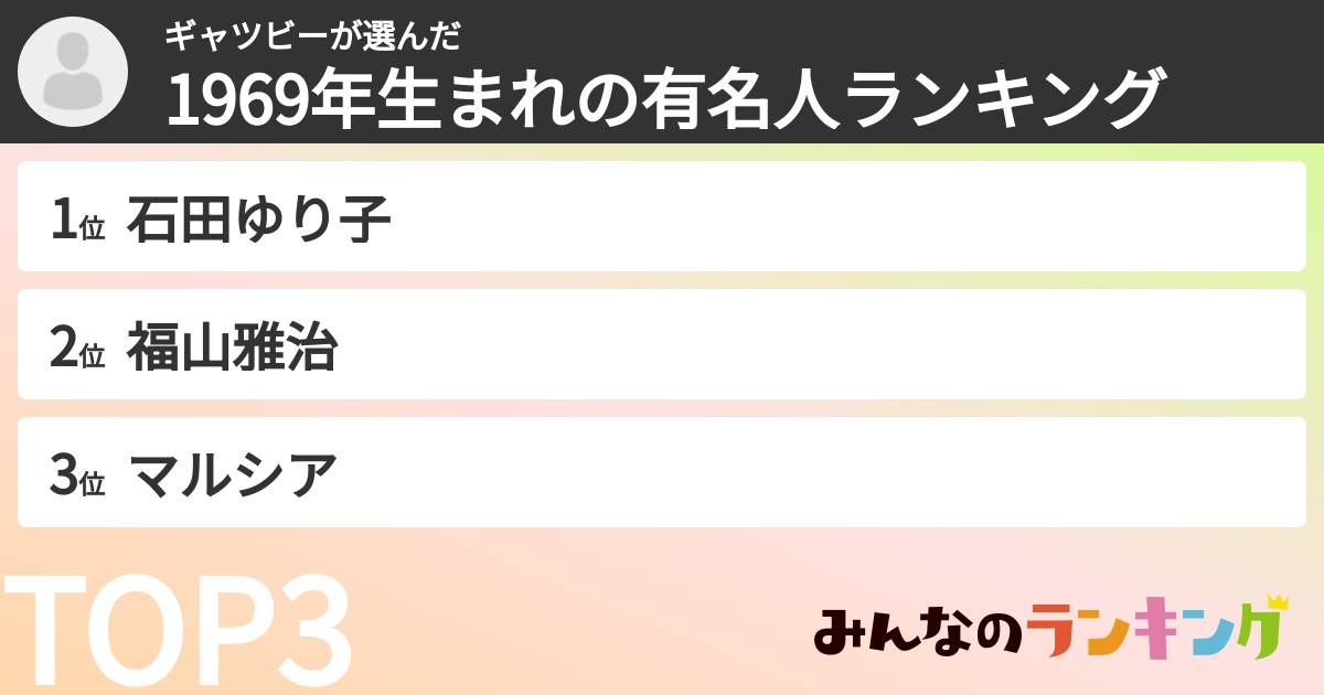 ギャツビーさんの「1969年生まれの有名人ランキング」