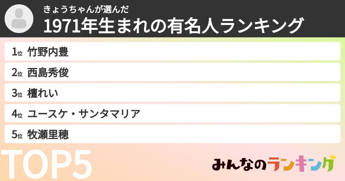 きょうちゃんさんの「1971年生まれの有名人ランキング」