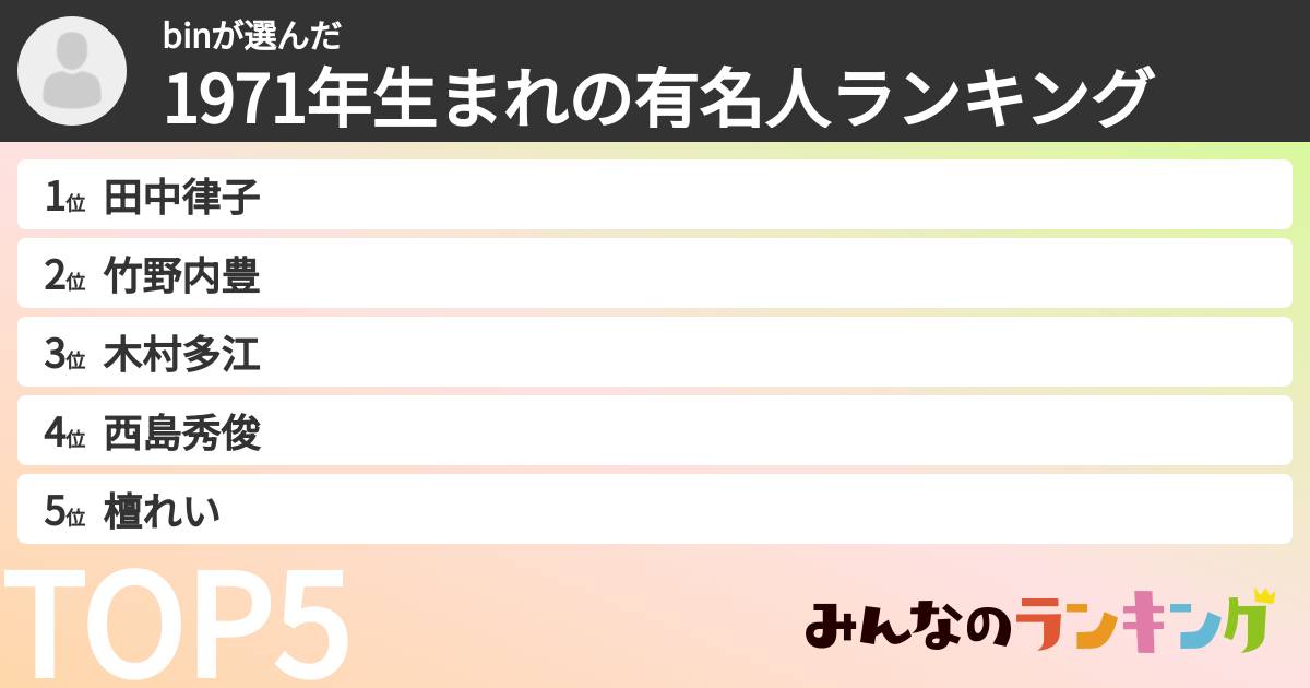 binさんの「1971年生まれの有名人ランキング」