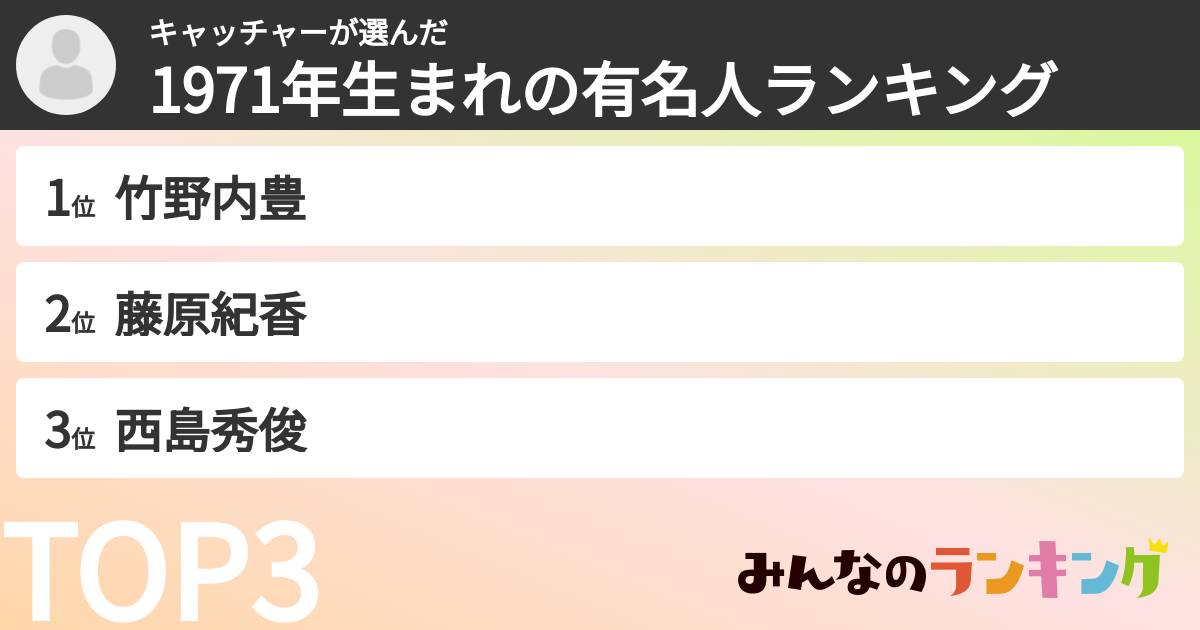 キャッチャーさんの「1971年生まれの有名人ランキング」