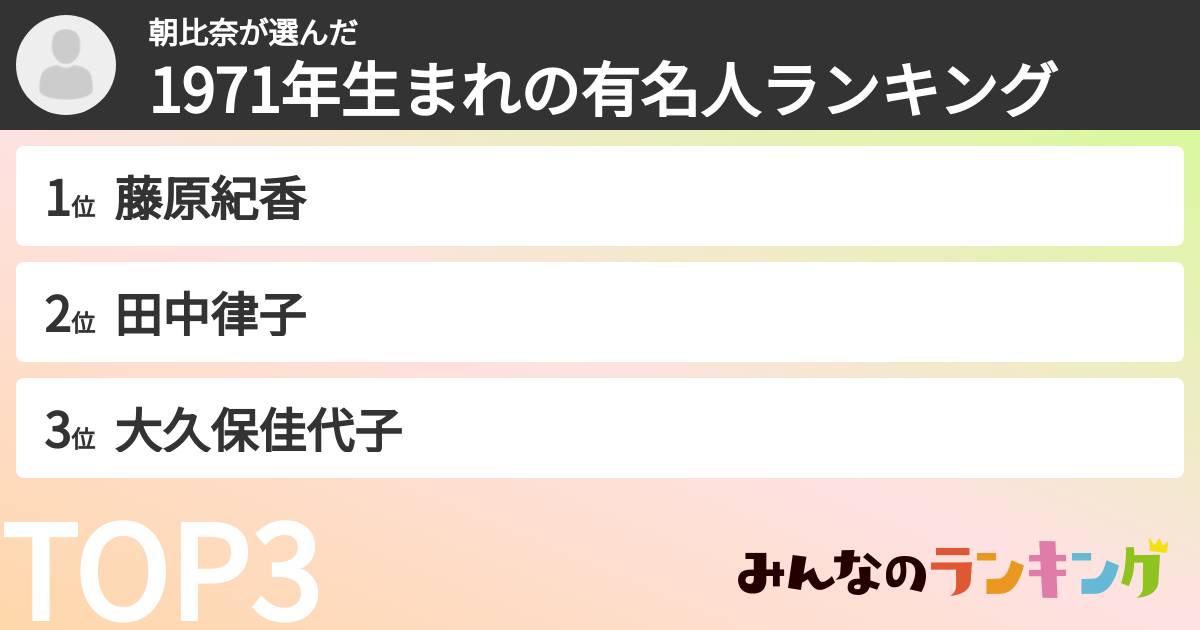 朝比奈さんの「1971年生まれの有名人ランキング」