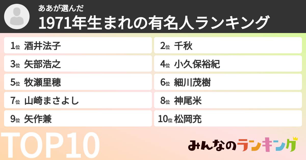ああさんの「1971年生まれの有名人ランキング」
