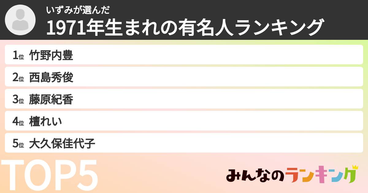いずみさんの「1971年生まれの有名人ランキング」