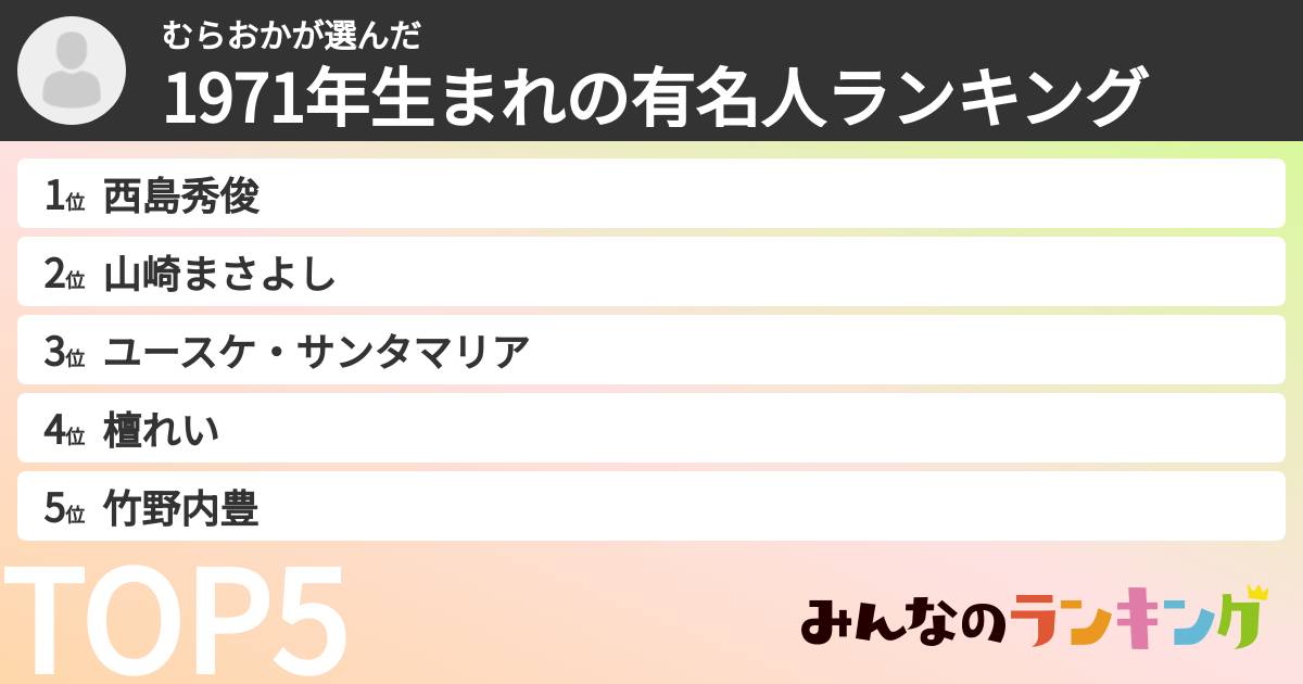 むらおかさんの「1971年生まれの有名人ランキング」