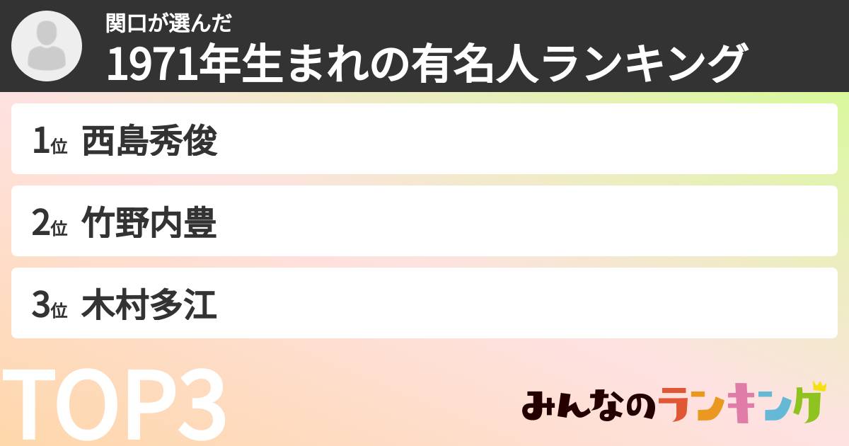 関口さんの「1971年生まれの有名人ランキング」