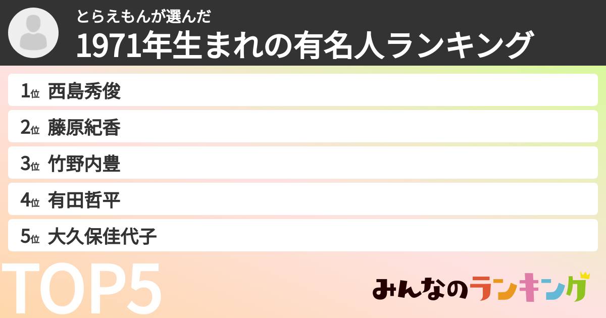 とらえもんさんの「1971年生まれの有名人ランキング」