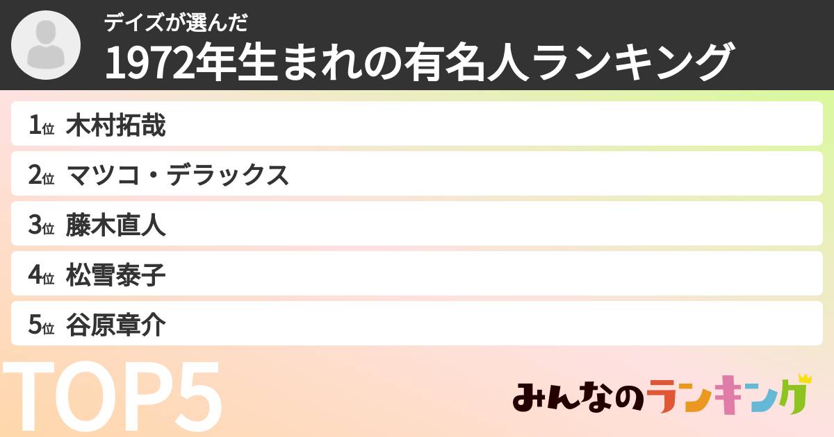 デイズさんの「1972年生まれの有名人ランキング」