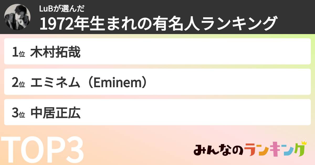 LuBさんの「1972年生まれの有名人ランキング」