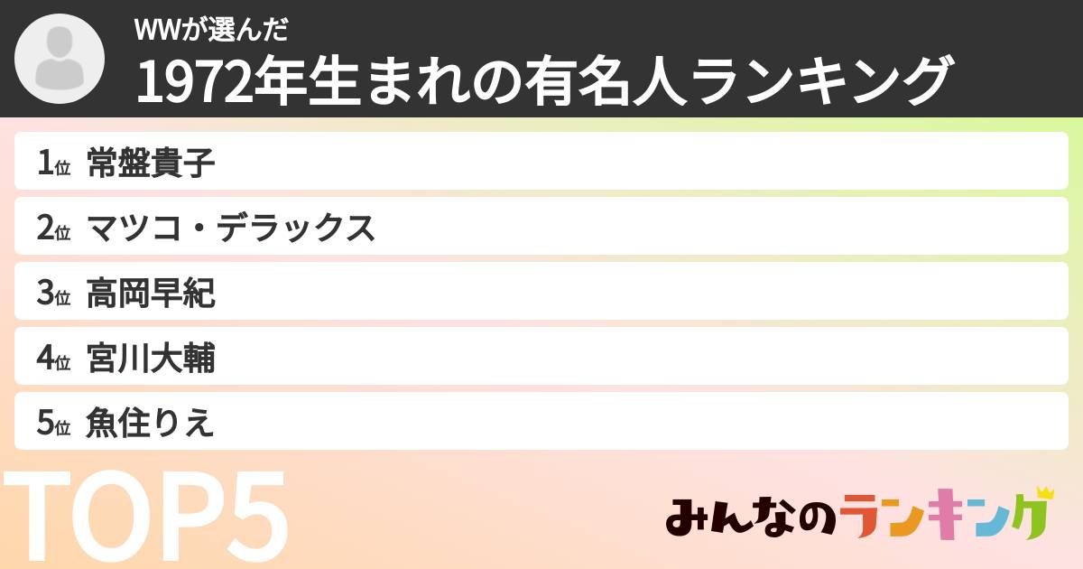 WWさんの「1972年生まれの有名人ランキング」