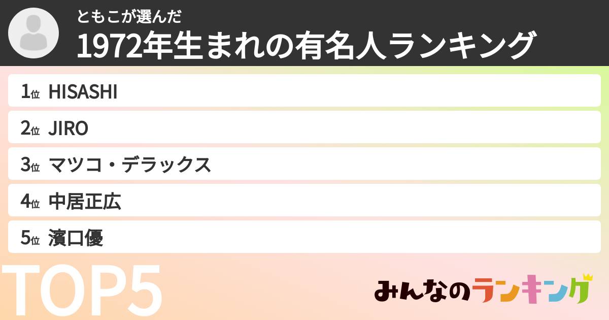 ともこさんの「1972年生まれの有名人ランキング」