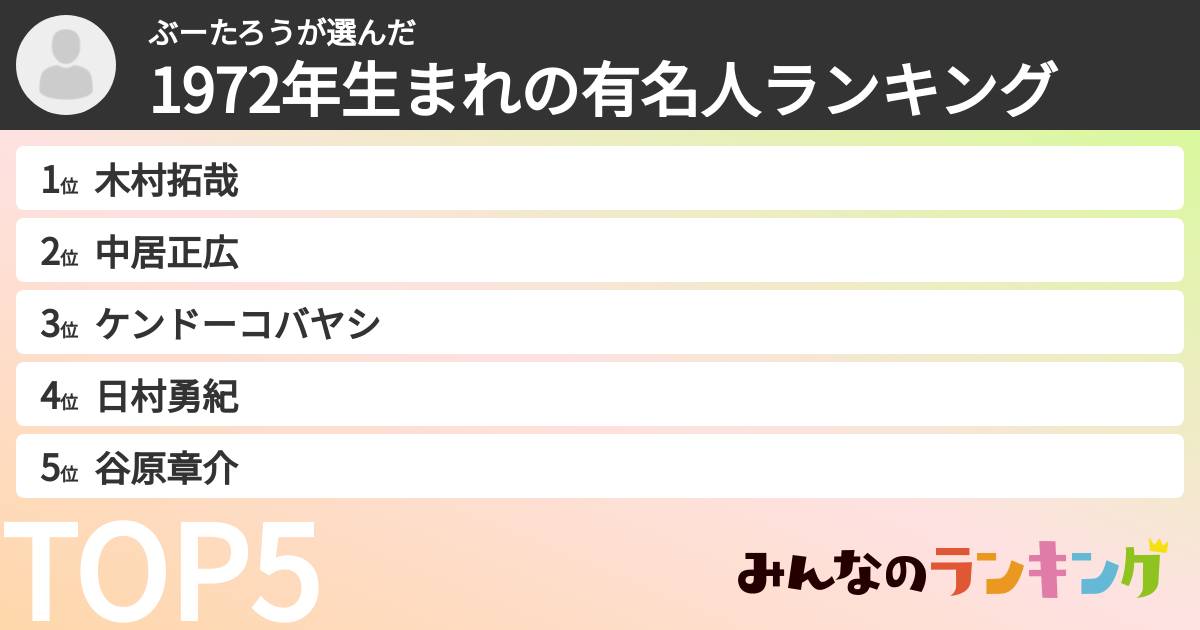 ぶーたろうさんの「1972年生まれの有名人ランキング」