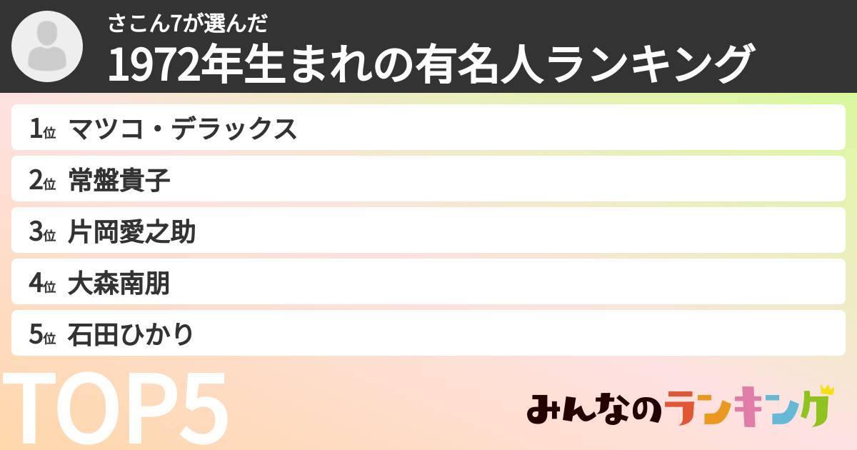 さこん7さんの「1972年生まれの有名人ランキング」