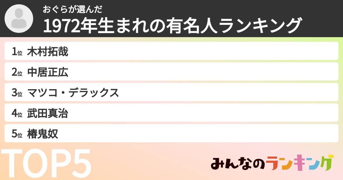 おぐらさんの「1972年生まれの有名人ランキング」