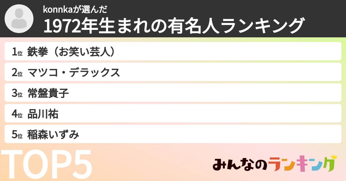 konnkaさんの「1972年生まれの有名人ランキング」