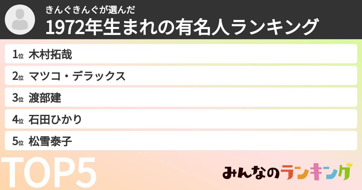 きんぐきんぐさんの「1972年生まれの有名人ランキング」