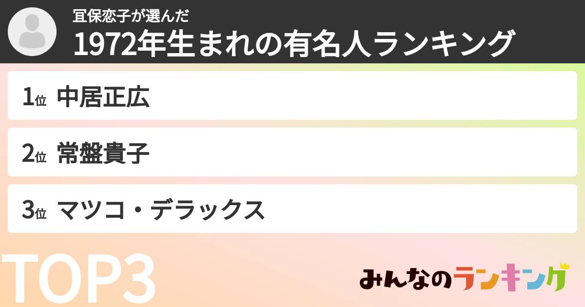 冝保恋子さんの「1972年生まれの有名人ランキング」