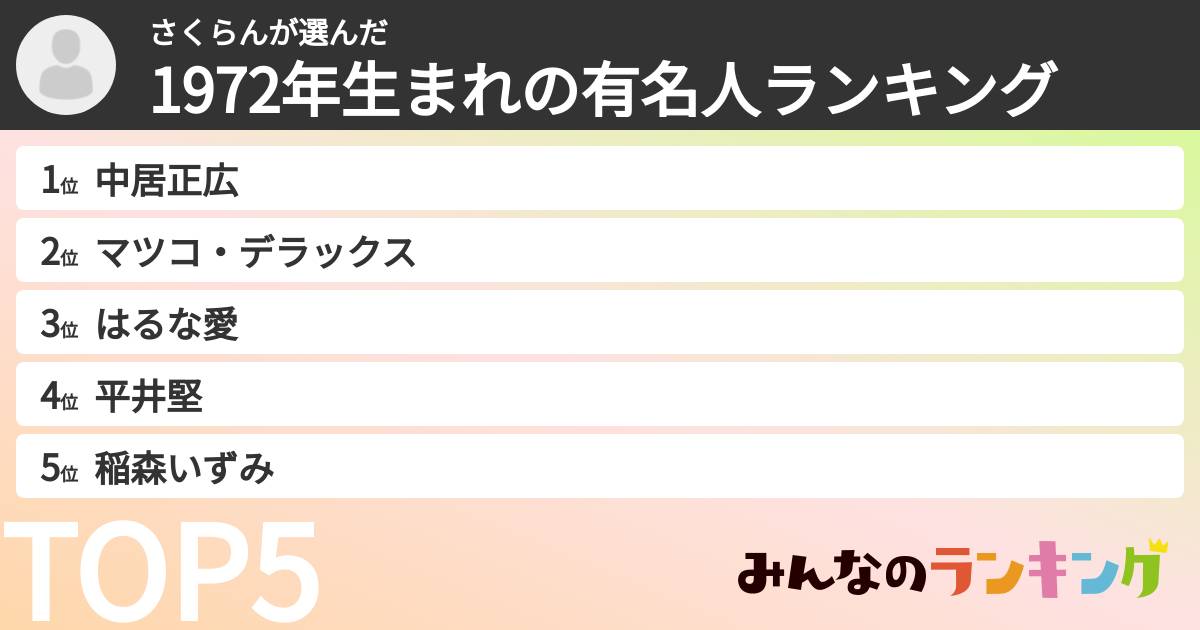 さくらんさんの「1972年生まれの有名人ランキング」