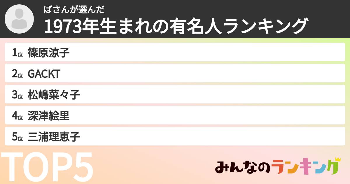 ばさんさんの「1973年生まれの有名人ランキング」