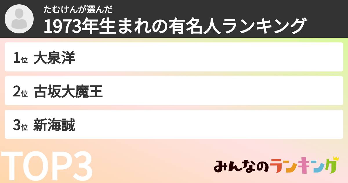 たむけんさんの「1973年生まれの有名人ランキング」